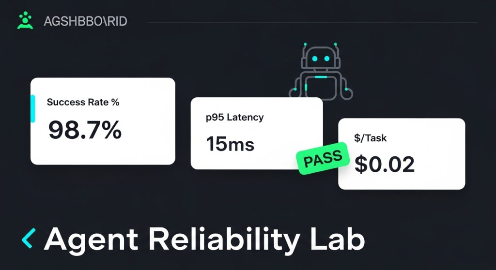 Ship an Agent Reliability Lab in 7 Days: Evals, OpenTelemetry Tracing, and SLOs for A2A/MCP&nbsp;Workloads