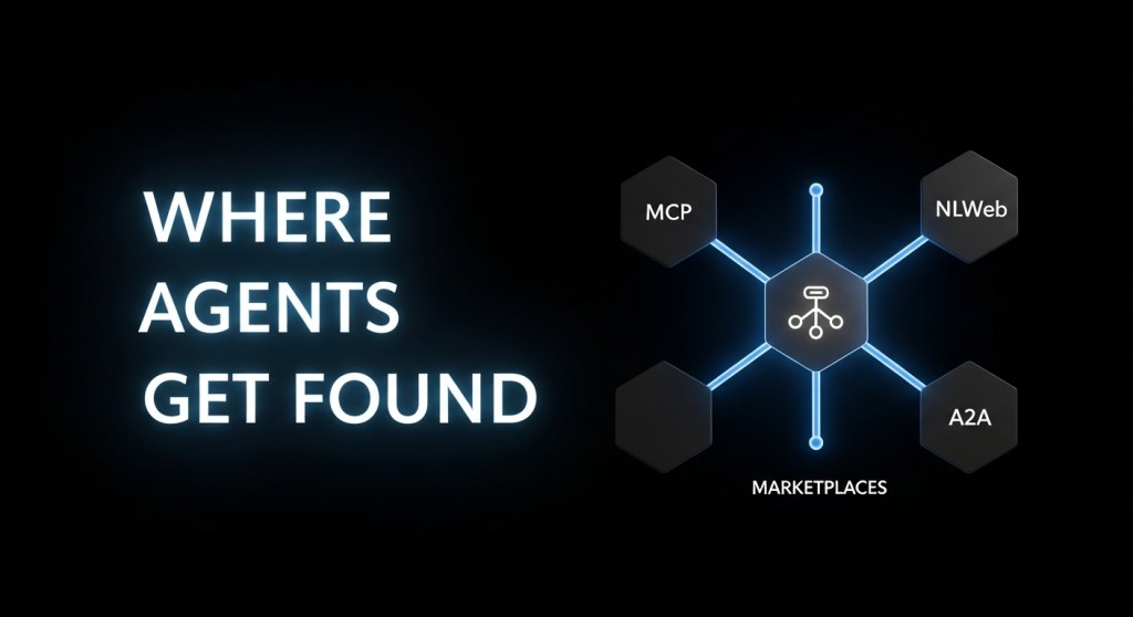 Where to List Your AI Agent in 2025: MCP Registries, Marketplaces, and NLWeb (plus a 21‑day go‑to‑market&nbsp;plan)