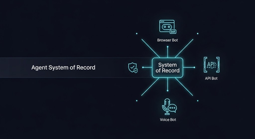 Do You Need an Agent System of Record? A 2025 Buyer’s Guide to Managing AI Agents with A2A, MCP, and&nbsp;AgentKit