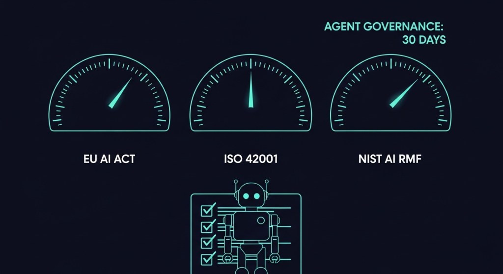 The 30‑Day Agent Governance Starter: Map Your AI Agents to the EU AI Act, ISO/IEC 42001, and NIST AI RMF