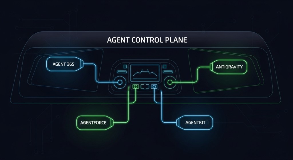 AI Agent Control Plane for 2026: Unify Agent 365, Antigravity/Gemini 3, Agentforce 360, and AgentKit with MCP +&nbsp;OpenTelemetry