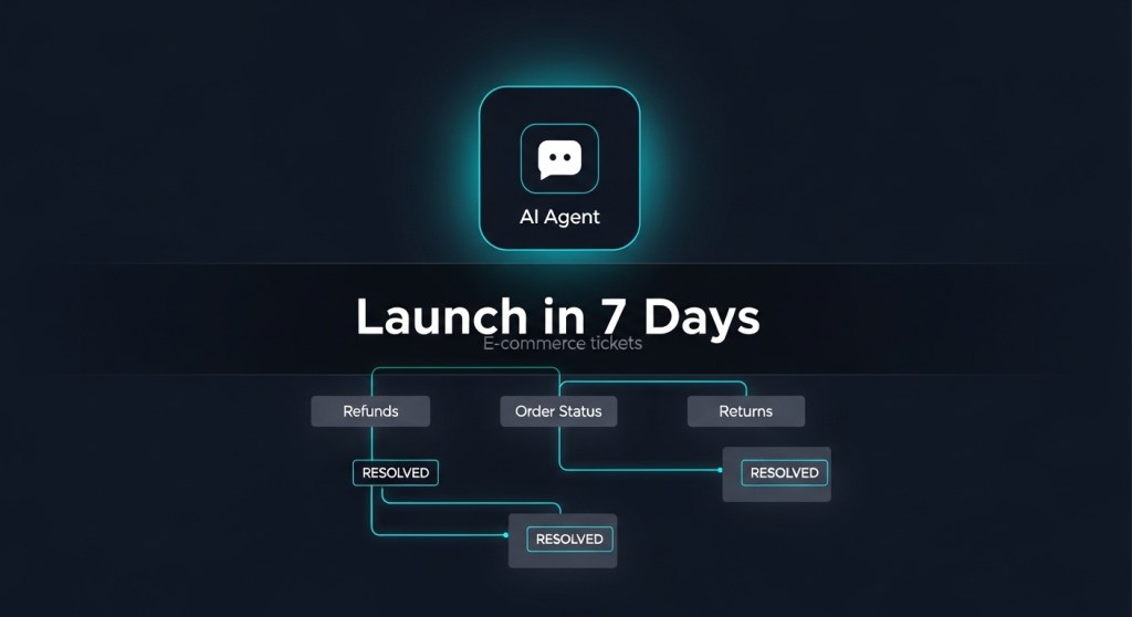 Launch a Zendesk AI Support Agent in 7 Days (with Shopify/WooCommerce) — A Holiday 2025&nbsp;Playbook