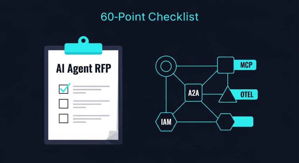The 2026 AI Agent Platform RFP Checklist: 60 Questions CIOs Should Ask (MCP, A2A, AgentKit, Agentforce 360, Agent&nbsp;365)