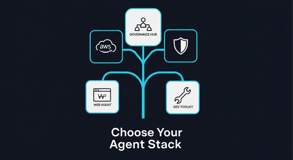 The 2026 Agent Stack: AWS Frontier Agents vs Agent 365 vs AgentKit vs Mariner — A Founder’s Decision Guide (+14‑Day&nbsp;Pilot)
