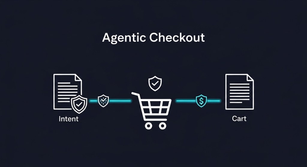 Agentic Checkout: An AP2‑Ready Playbook for E‑Commerce&nbsp;Teams
