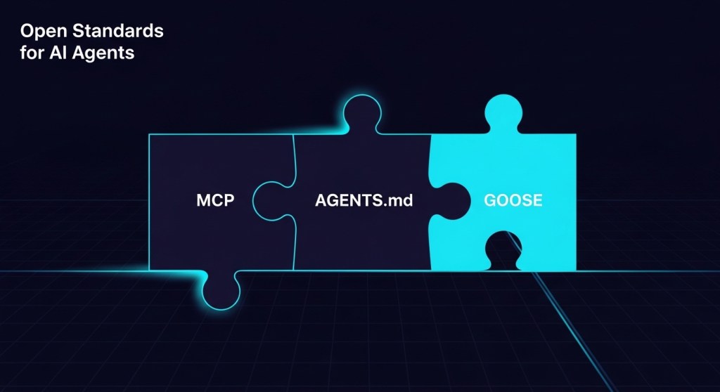 Open Standards for AI Agents Are Here: What AAIF Means for Your 2026 Roadmap (+ 7‑Day Action&nbsp;Plan)