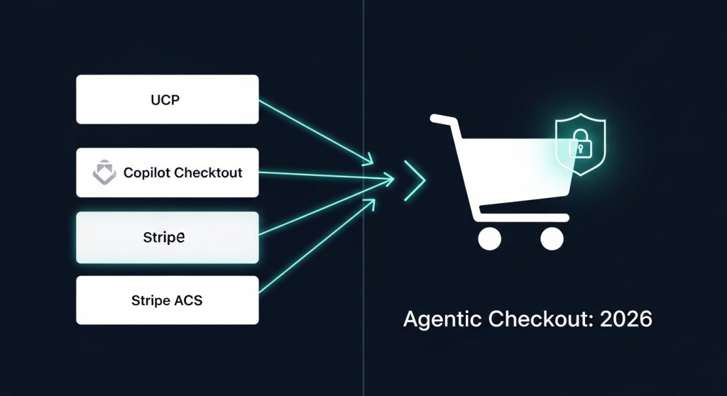 Agentic Checkout Is Here: UCP vs. Copilot Checkout vs. Stripe ACS — A Founder’s Decision Guide (Jan 25,&nbsp;2026)